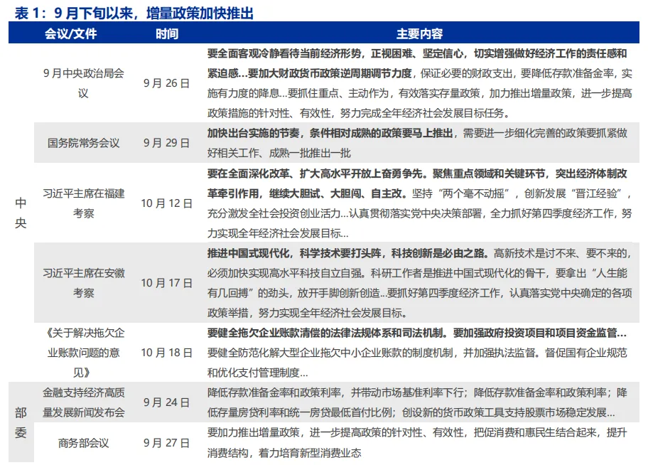 一揽子财政增量政策力度深度解析，科技如何重塑未来！
