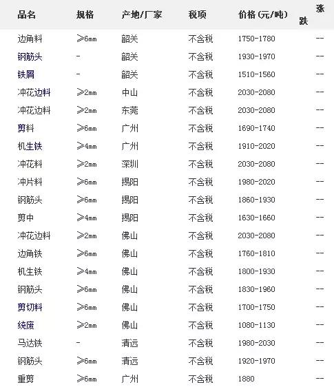 广东废铜价格最新行情详解，掌握市场动态，了解废铜价格走势