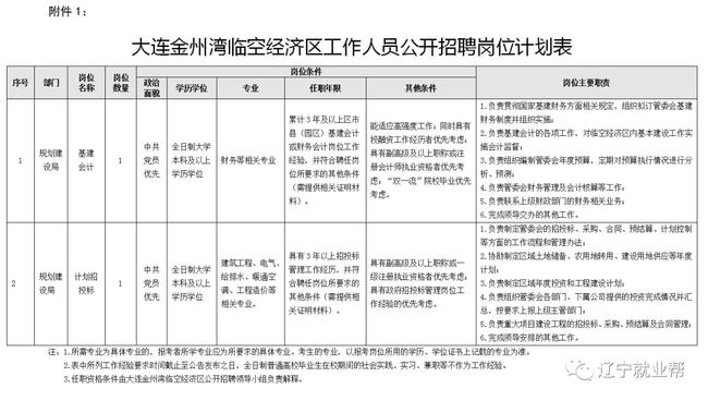 金州最新招聘信息汇总