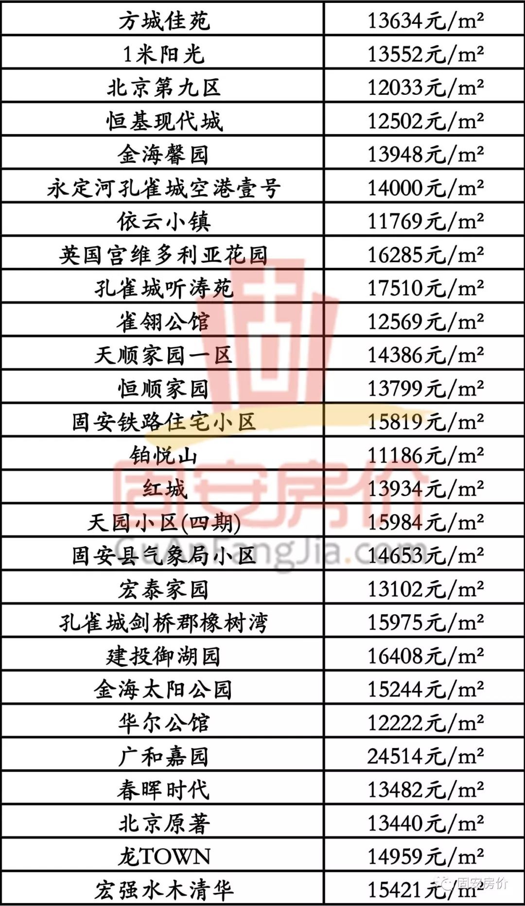 胜芳最新房价全面指南