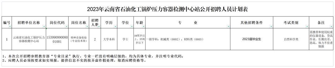 上海锅炉工最新招聘启事，携手迈向成功之旅，变化带来自信与成就感