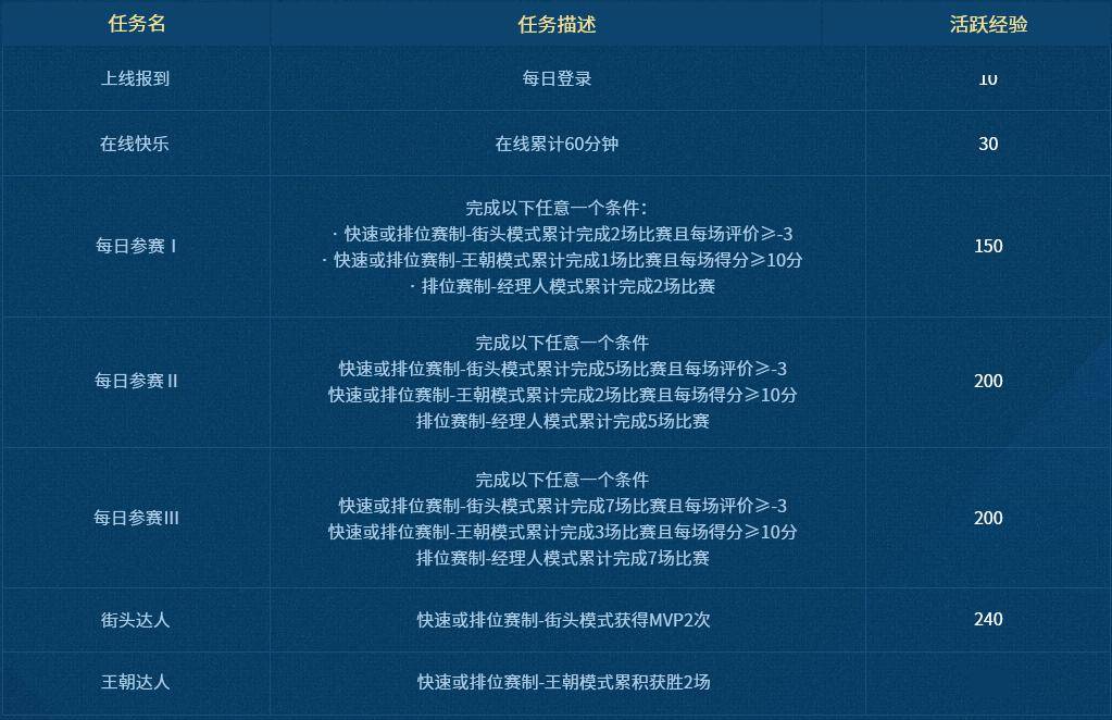 于炼最新动态，技能提升与任务完成指南揭秘