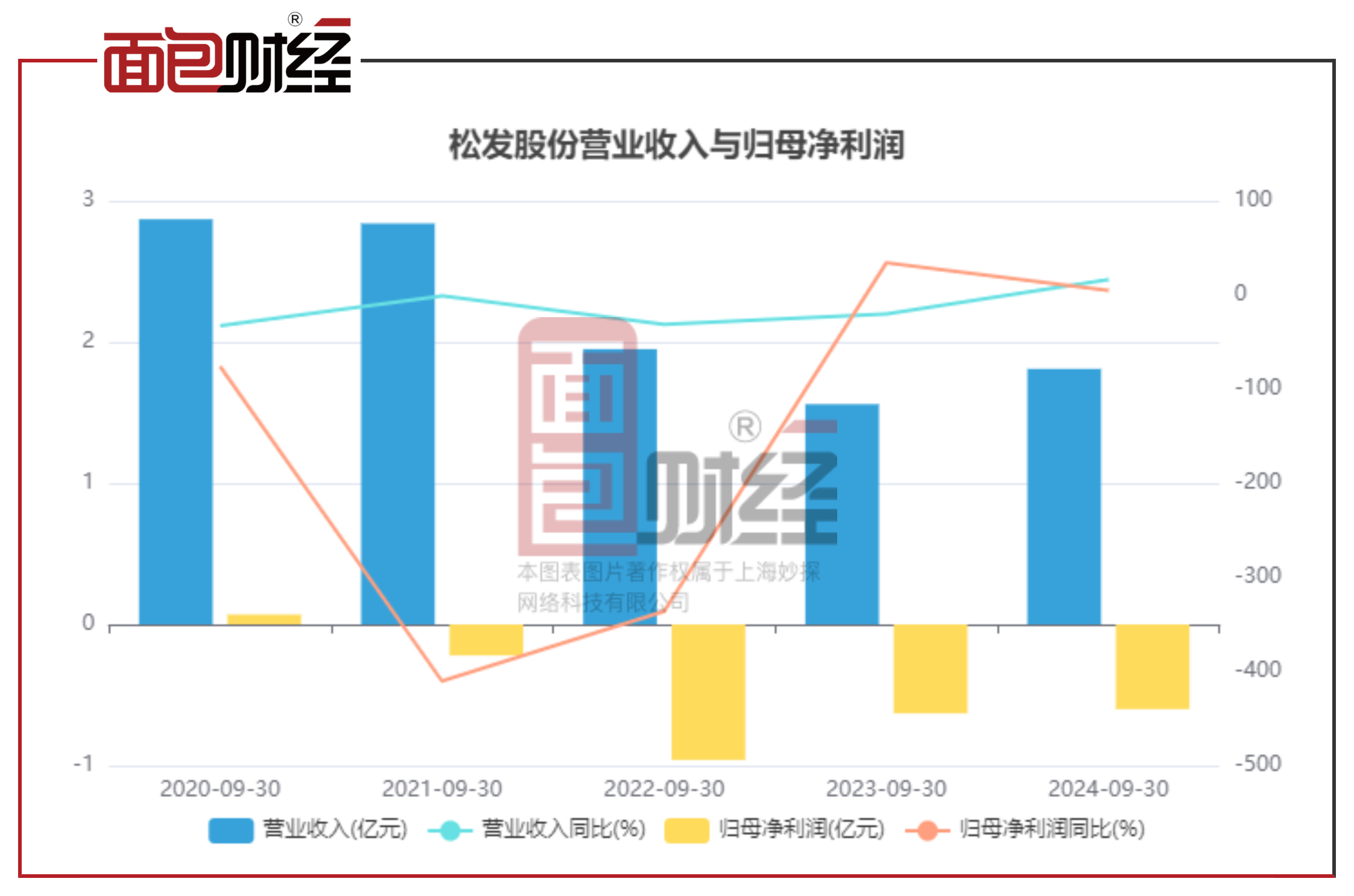 松发集团最新动态，任务指南与技能学习步骤全解析