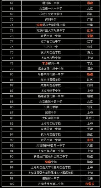 最新高中排名，自然美景中的探索之旅