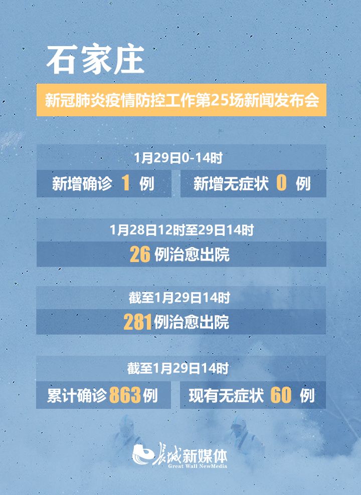 石家庄疫情最新数据更新报告