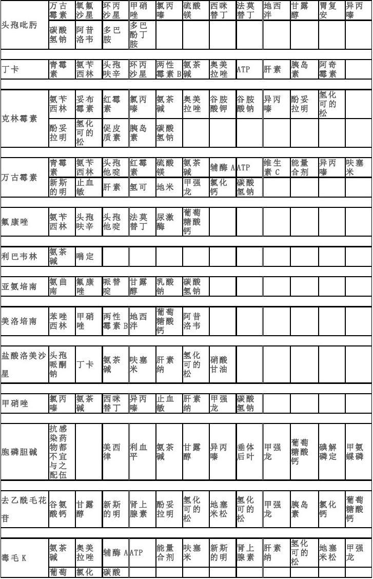 最新药物配伍禁忌表，探寻内心平静的医药之旅