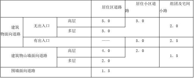 最新民用建筑设计通则下的独特小巷风情探究