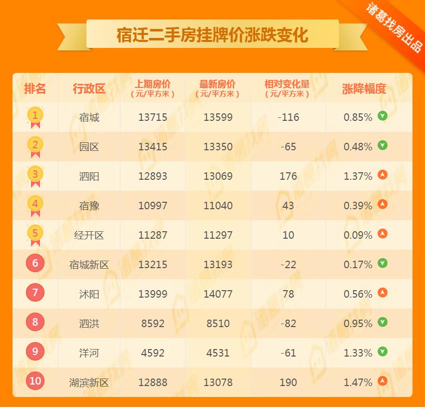 沭阳二手房出售最新信息及市场背景深度解析