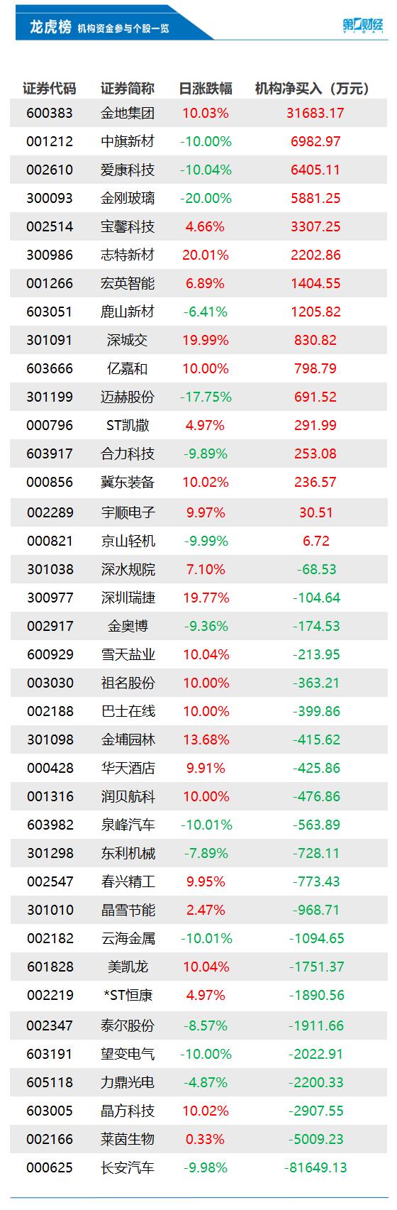 晶方科技股票最新动态，热门消息汇总📈🔥