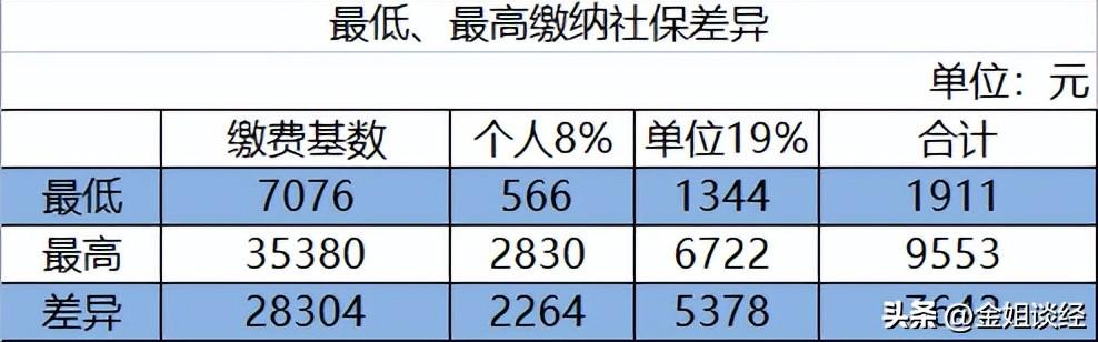 广州市退休金最新动态更新