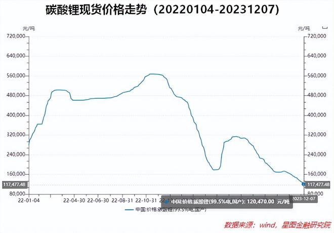 碳酸锂最新价格及详细购买步骤指南