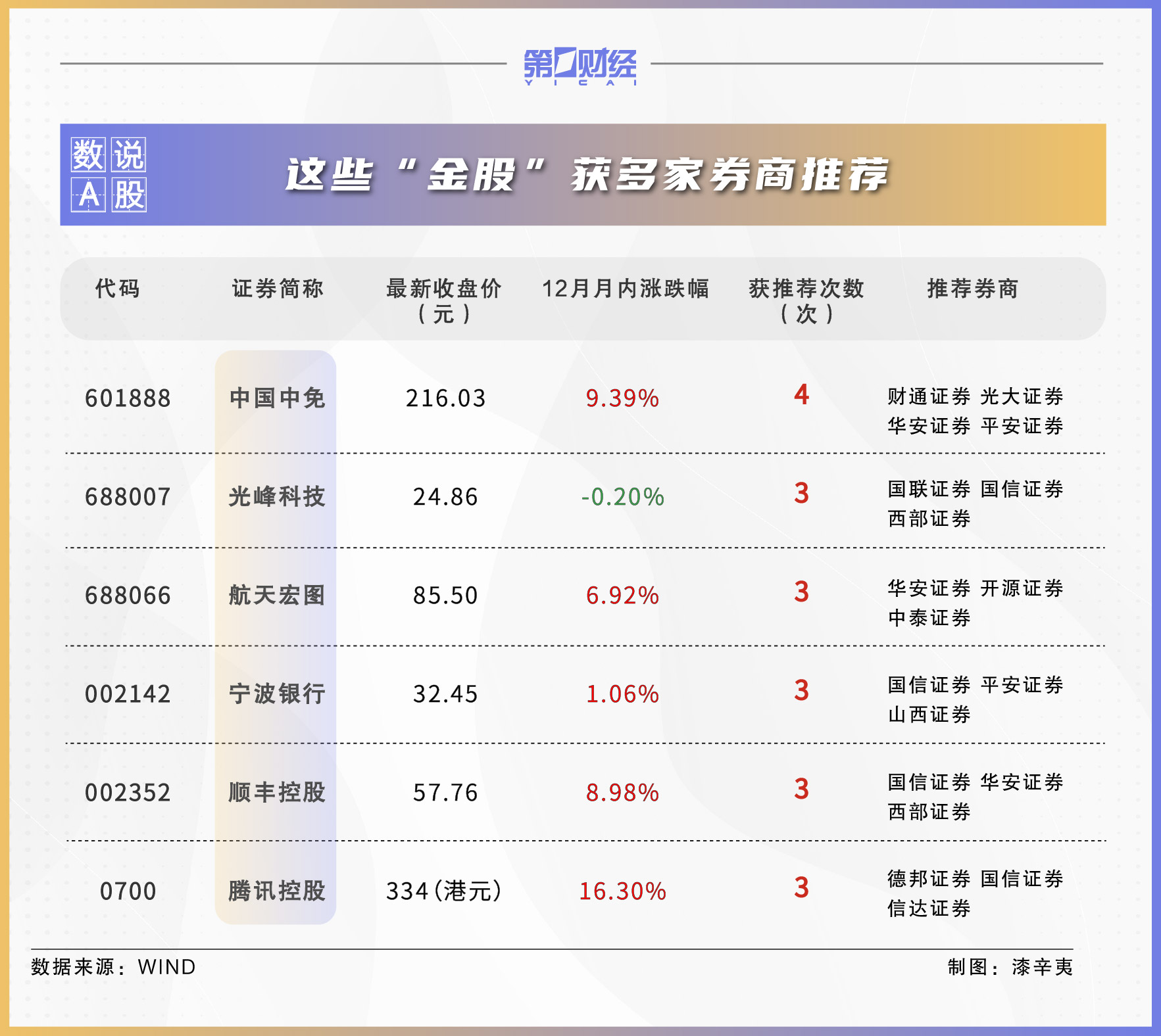 最新券商排名解读指南，如何获取排名信息及深度分析返回搜狐查看更多信息