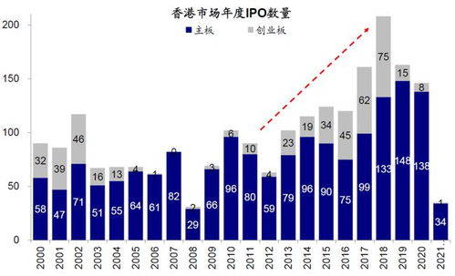 香港股市新动向与行业展望，最新挂牌引领未来趋势