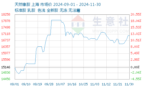 橡胶最新报价获取指南及市场行情分析