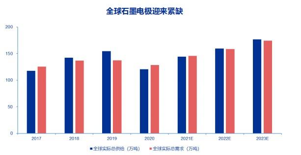 最新电极价格变化，自信之源与未来学习之路