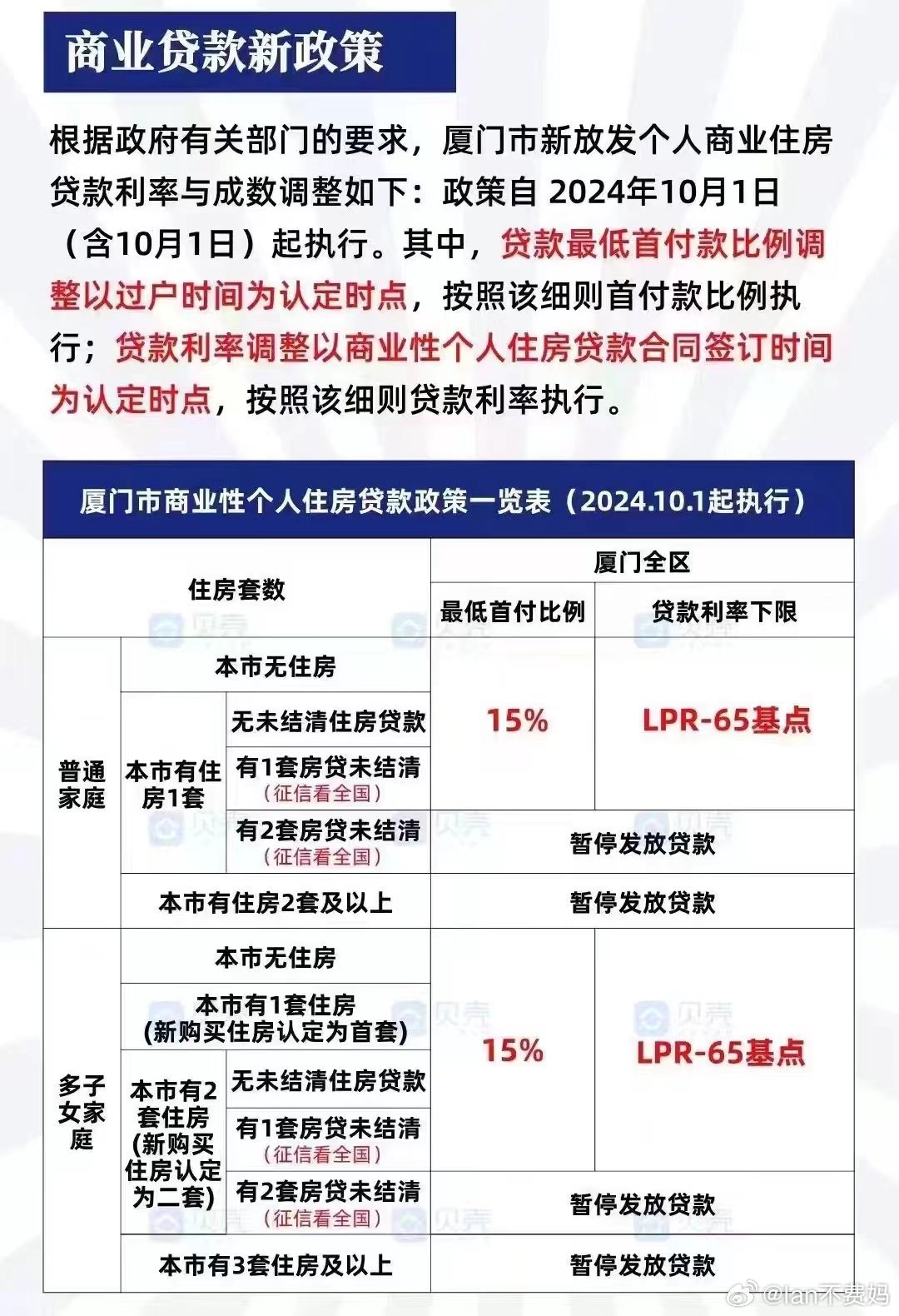 厦门最新限购政策解读及观点分享