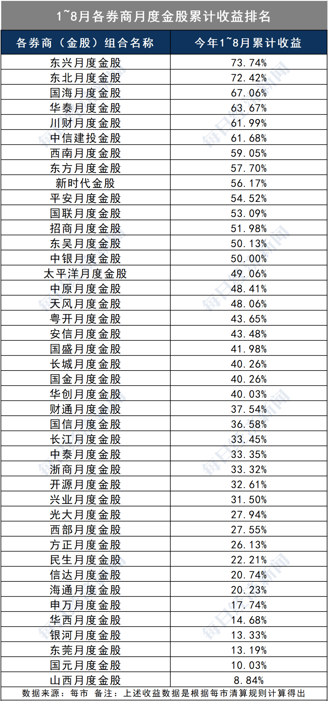 券商最新排名多维度视角下的深度解析