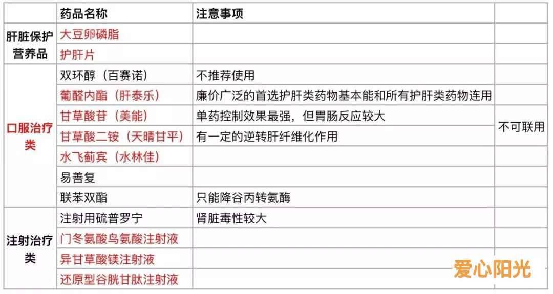 最新抗癌药物全面指南，步骤与策略解析