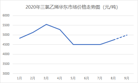 长治玉米最新价格,长治玉米最新价格，市场走势、影响因素及前景展望