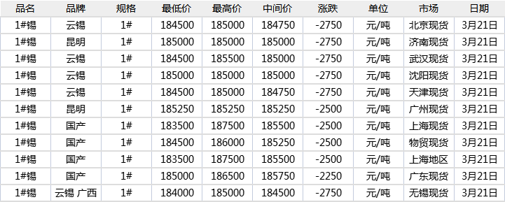 最新废锡价格，全面了解及操作指南