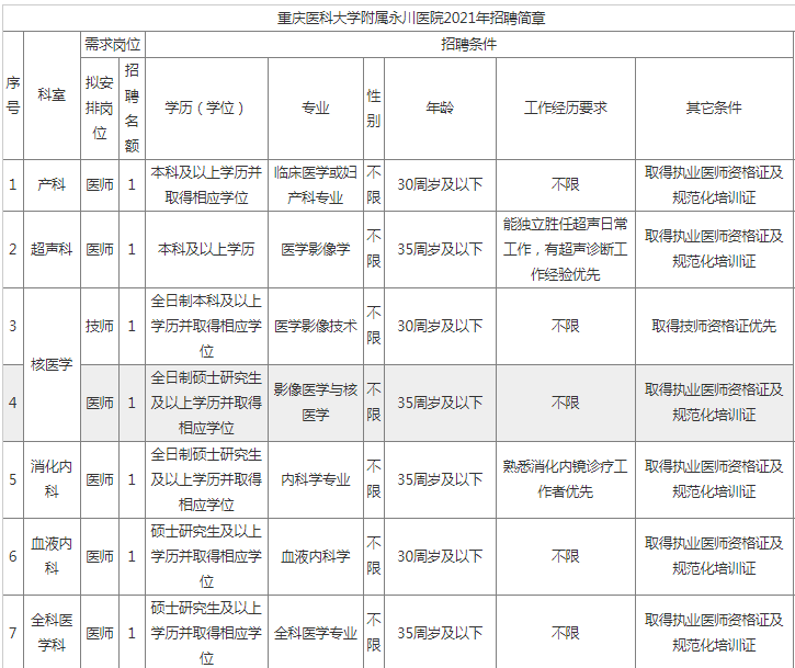 重庆卫生人才网最新招聘信息,重庆卫生人才网最新招聘信息