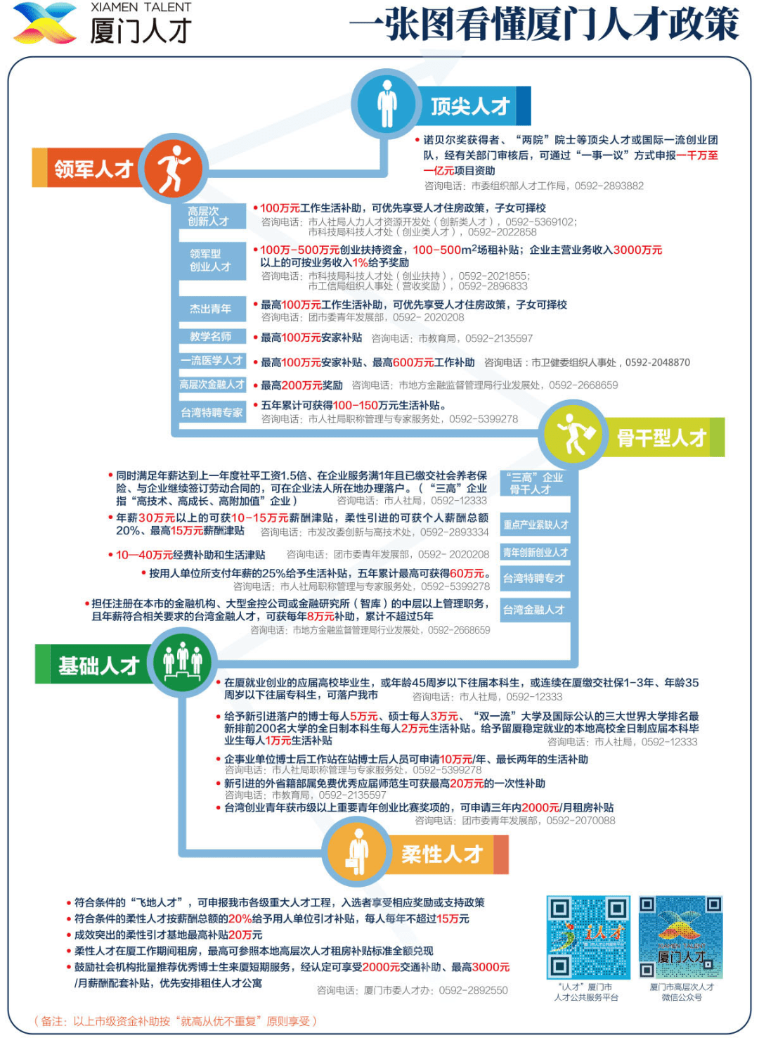 厦门人才网最新招聘信息全面更新速递