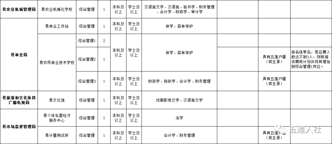 五莲县招工招聘最新消息，求职全步骤指南及最新招聘信息汇总