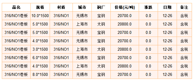 关于316L不锈钢板最新价格解析，每吨价格及市场动态​​