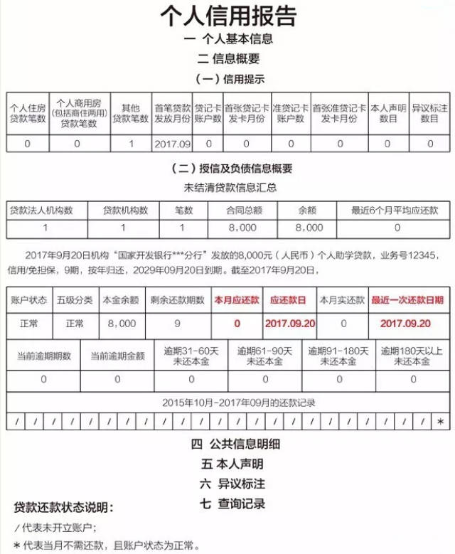 揭秘最新征信假的真相、影响及应对策略