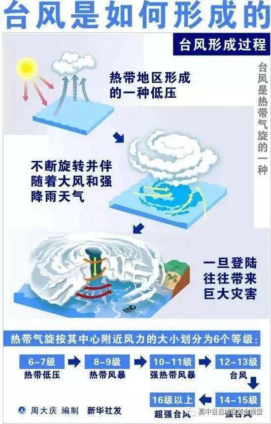 最新台风动态，探寻宁静之旅，大自然中的台风形成之谜