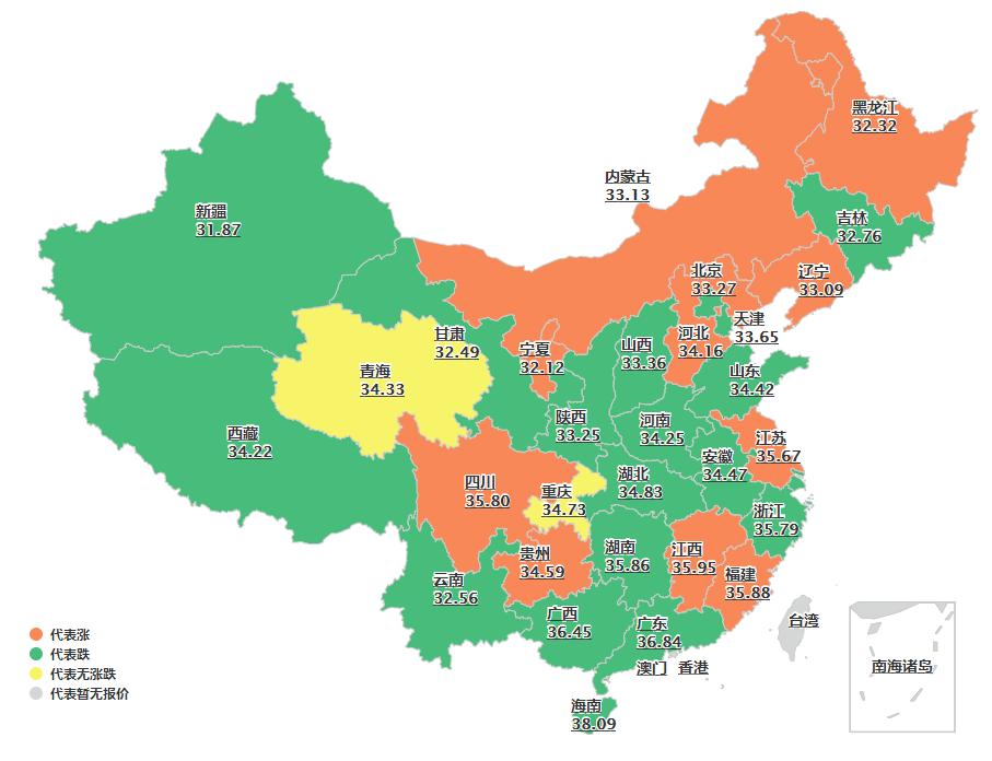 时代背景下的海南猪价回顾与影响分析