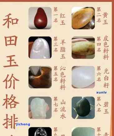 今年和田玉市场行情深度解析