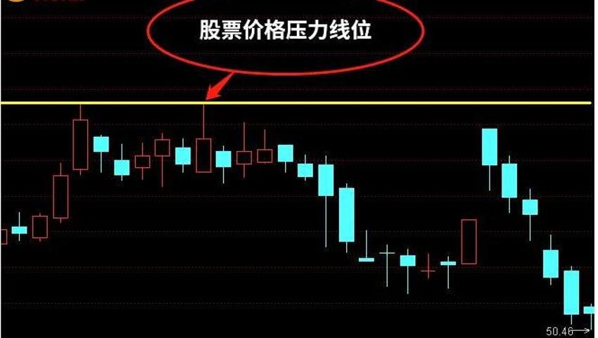 股票压力位的解读与应对策略