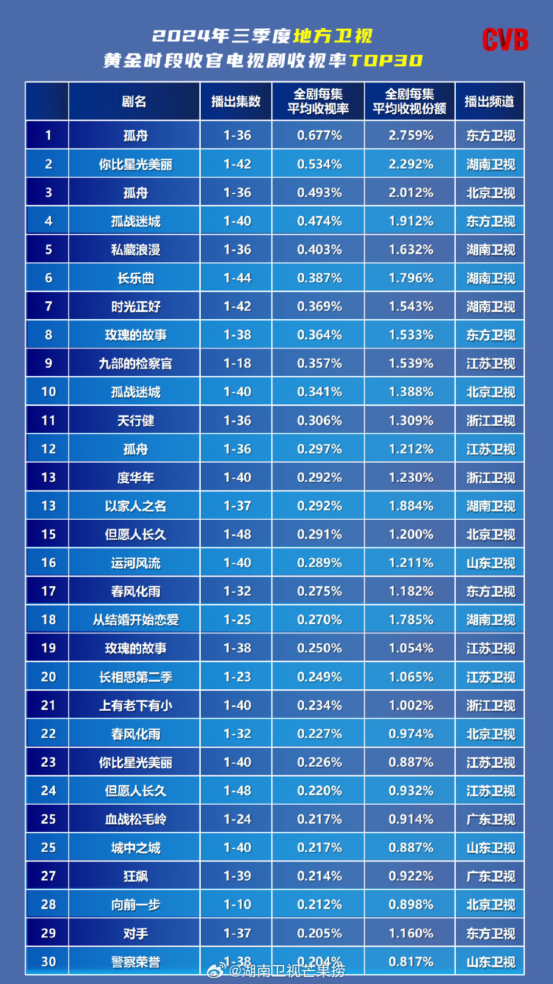 多维度视角下的实时电视剧收视率探讨