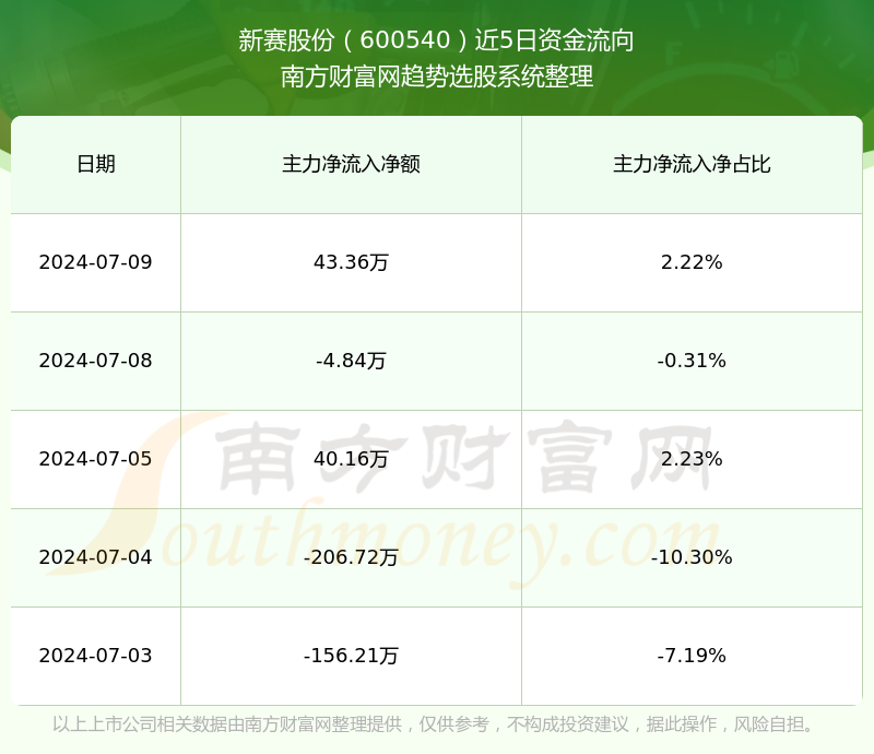 新赛股份行情深度解析与展望