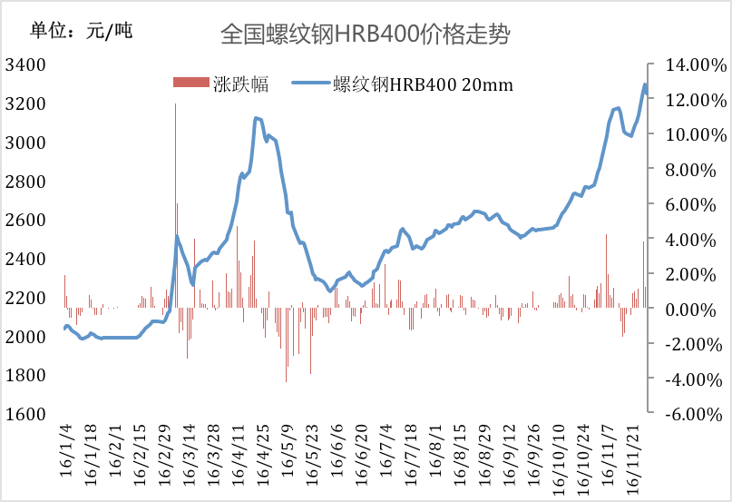 走势及分析