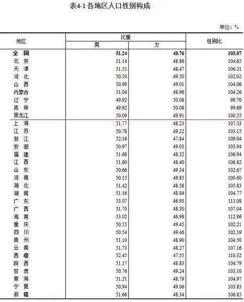 中国最新男女比例，一段温馨的日常故事开启视窗