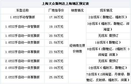 汽车降价风暴来袭，市场趋势、观点立场一网打尽