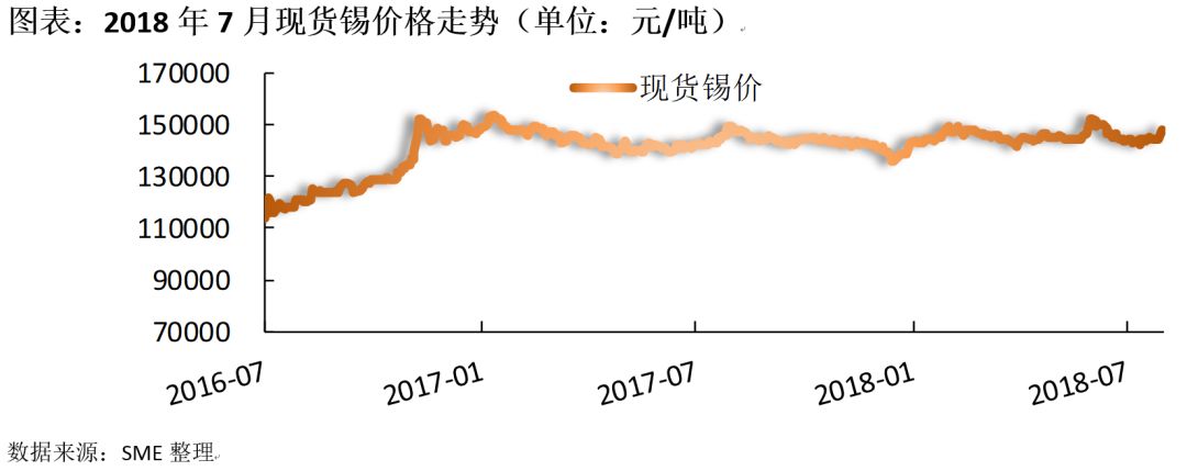 废锡价格最新行情深度解析，掌握市场动态，洞悉价格走势