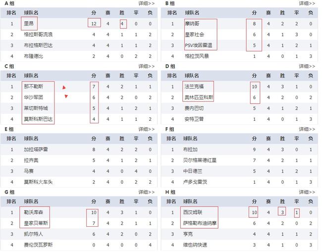 欧联杯最新积分榜及查询步骤指南