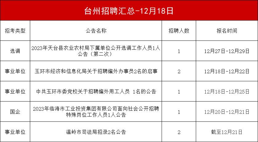 天台最新招聘信息及求职全步骤指南