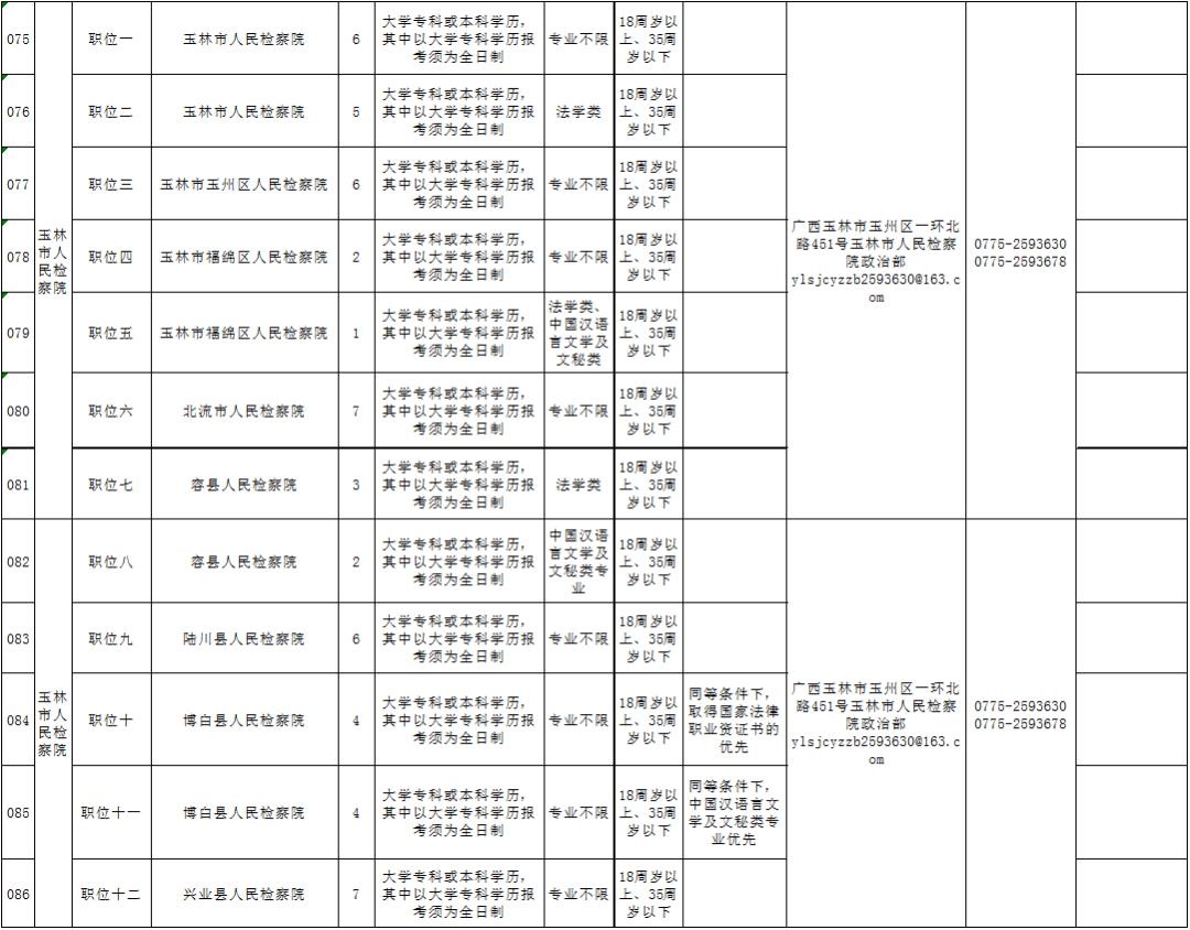 百色最新招聘信息汇总