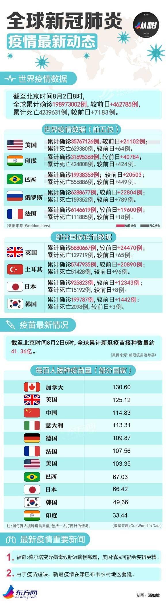 全球新冠疫情最新动态，进展、应对策略一览无余