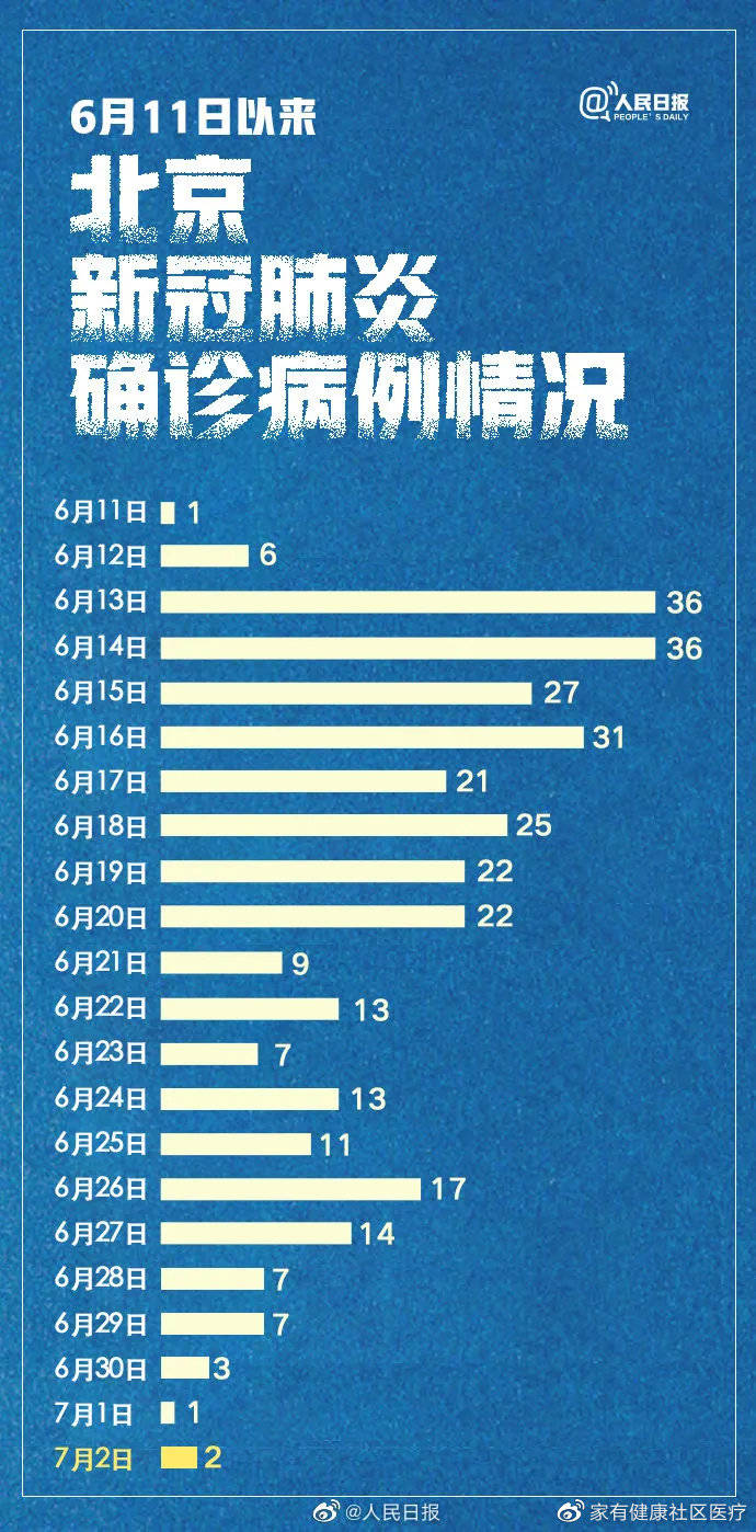 北京最新疫情实时更新信息