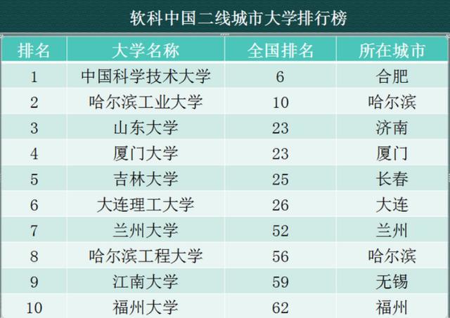 中国985高校最新排名，心灵与自然的双重旅行之旅