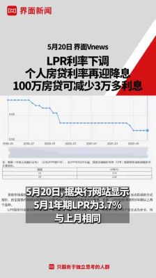 最新LRP调整贷款利率，深度解读及影响分析