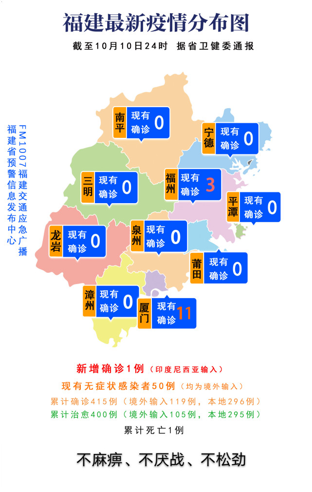 福建新增肺炎疫情最新动态及科技产品介绍