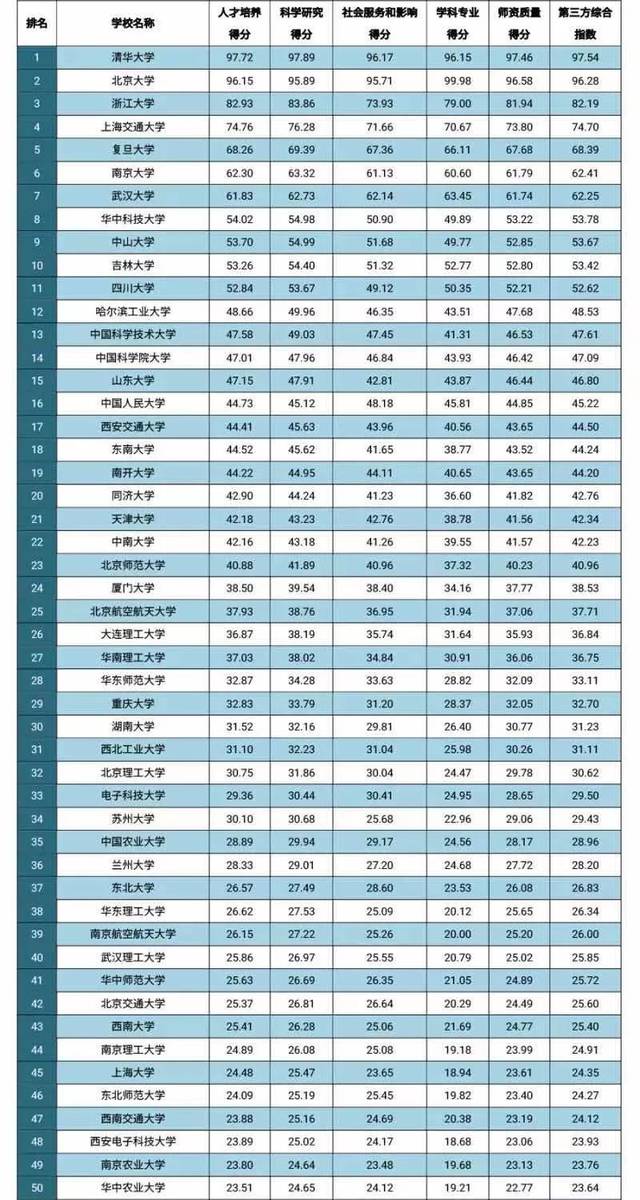 多维度视角