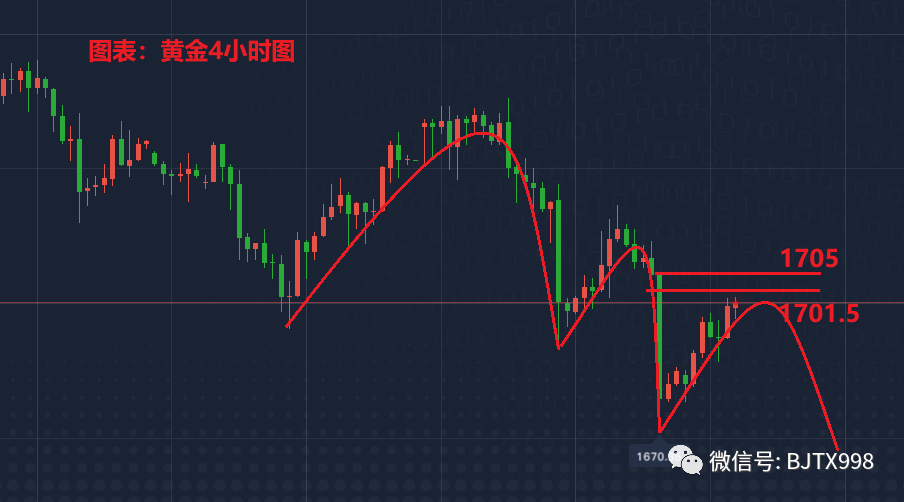 纸黄金行情最新分析与温馨日常故事交织呈现