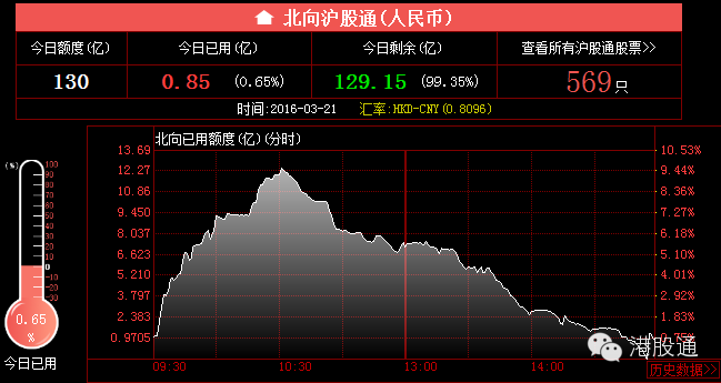 今日港股行情深度解析